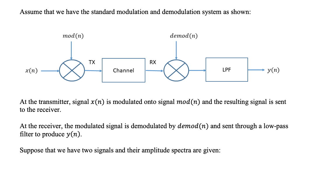 Assume that we have the standard modulation and | Chegg.com
