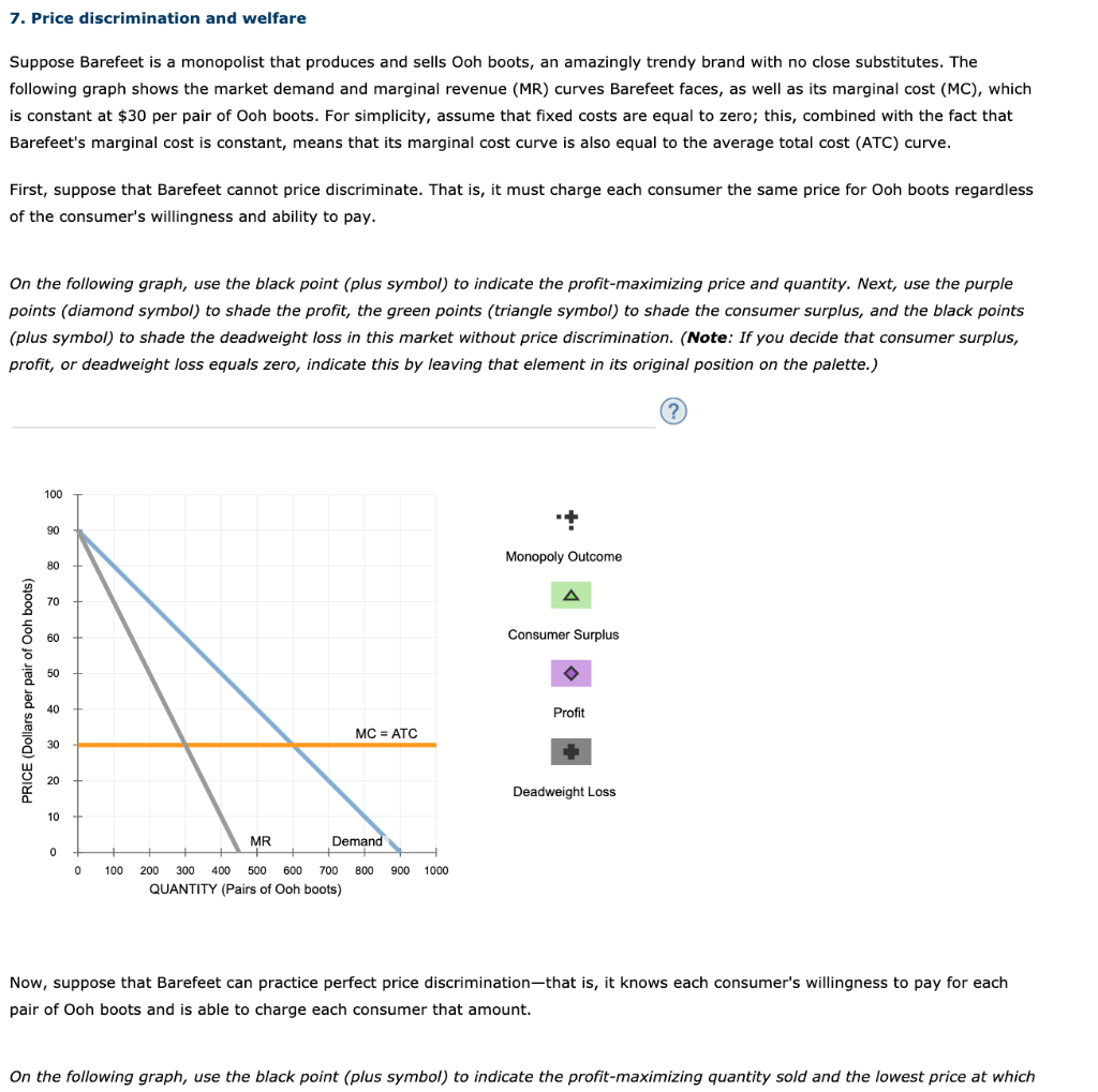 Solved 7. Price discrimination and welfare Suppose Barefeet | Chegg.com