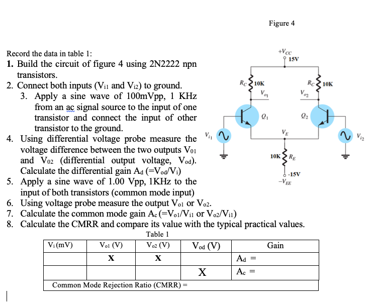Then the output and gain for different input signal | Chegg.com
