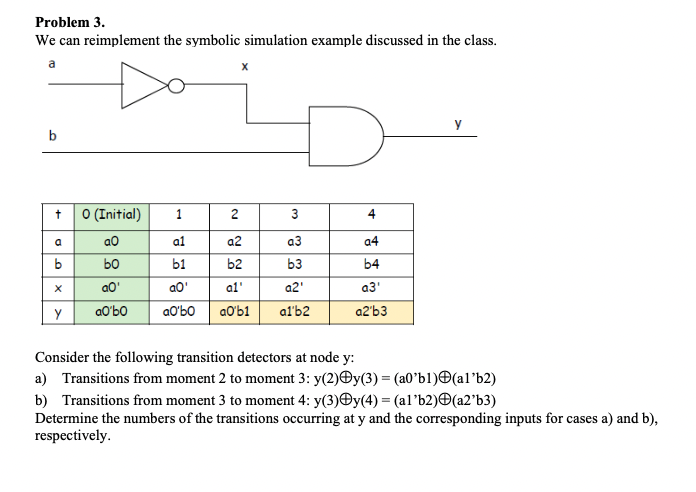 Solved Problem 3. We can reimplement the symbolic simulation | Chegg.com