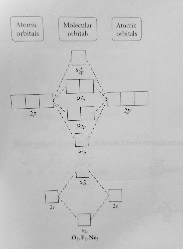 Solved Use the molecular orbital diagram shown to determine | Chegg.com