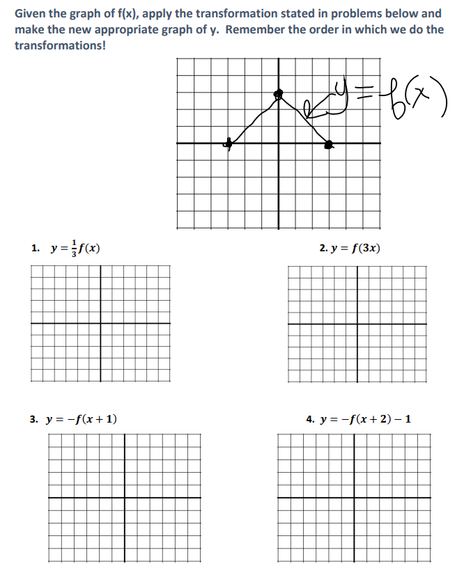 Solved Given the graph of f(x), apply the transformation | Chegg.com