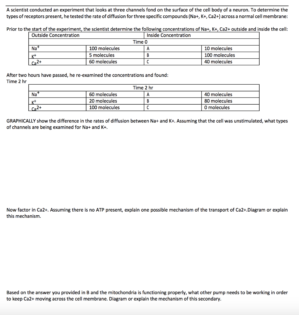 Solved A scientist conducted an experiment that looks at