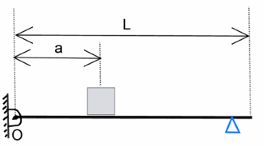 Solved The system in the figure consists of a bar of length | Chegg.com