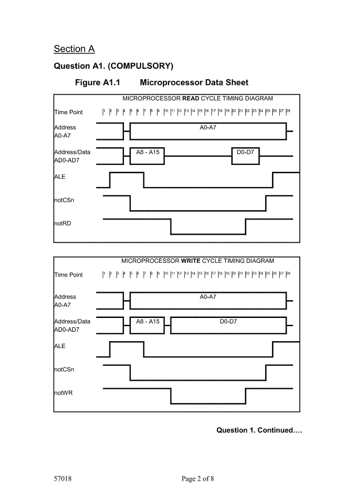 Solved Section A Question A1. (COMPULSORY) Figure A1.1 | Chegg.com