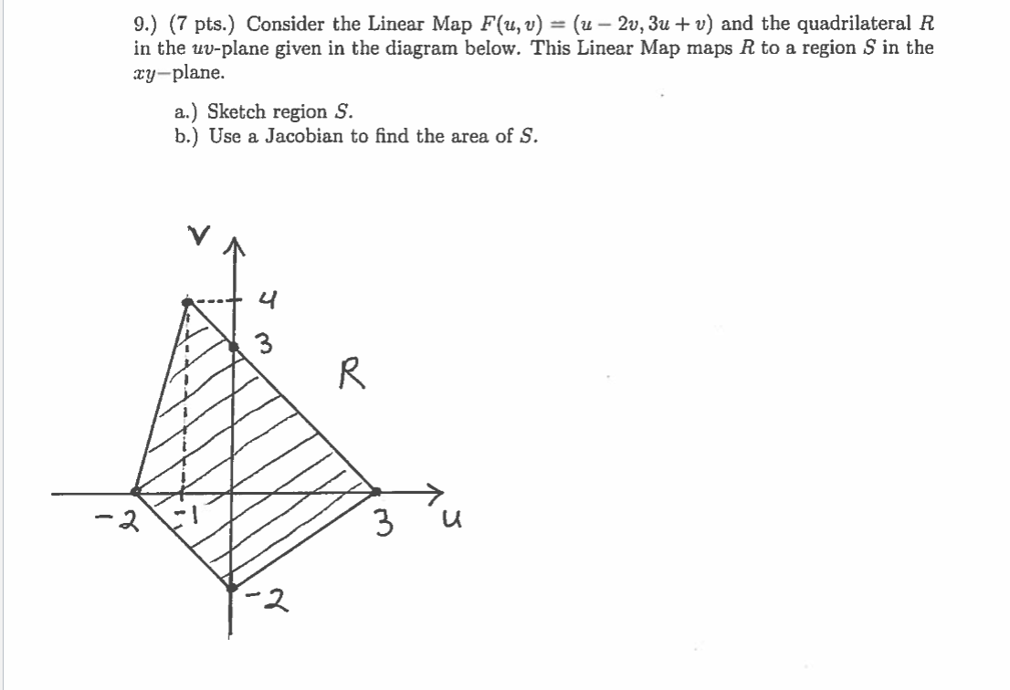 Solved 9.) (7 pts. Consider the Linear Map F(u, v) = (u - | Chegg.com