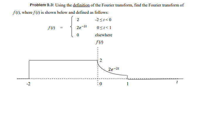 Solved Problem 9.3: Using the definition of the Fourier | Chegg.com