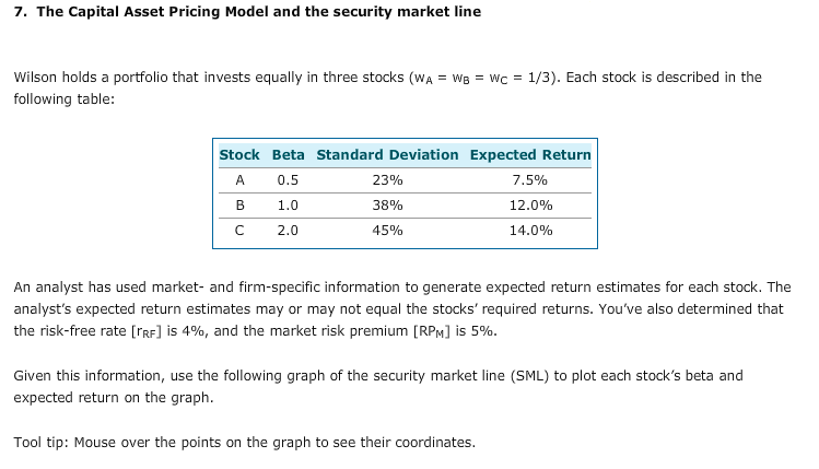 7. The Capital Asset Pricing Model and the security | Chegg.com