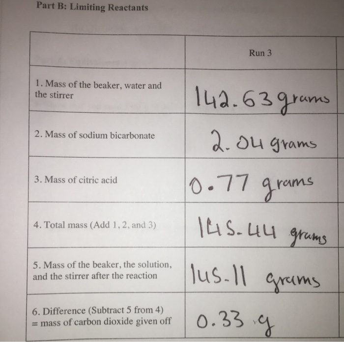 Solved Part B: Limiting Reactants Reaction Run 3 7. | Chegg.com