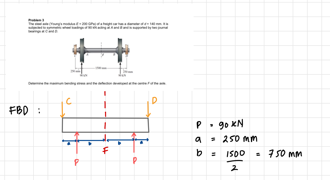 Solved Problem 3 The steel axle (Young's modulus E=200GPa ) | Chegg.com