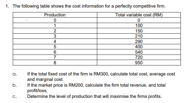 Solved 1. The following table shows the cost information for | Chegg.com