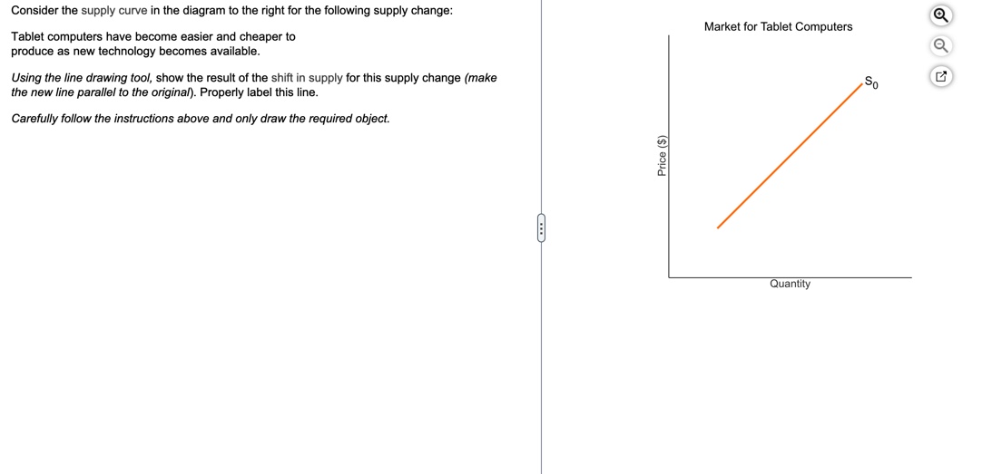 Solved Consider the supply curve in the diagram to the right | Chegg.com