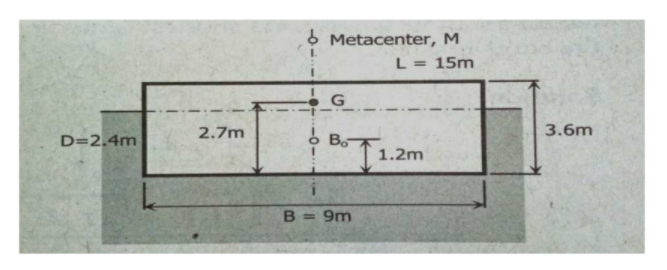 solved-5-a-rectangular-scow-9-m-wide-15-m-long-and-3-6-m-chegg