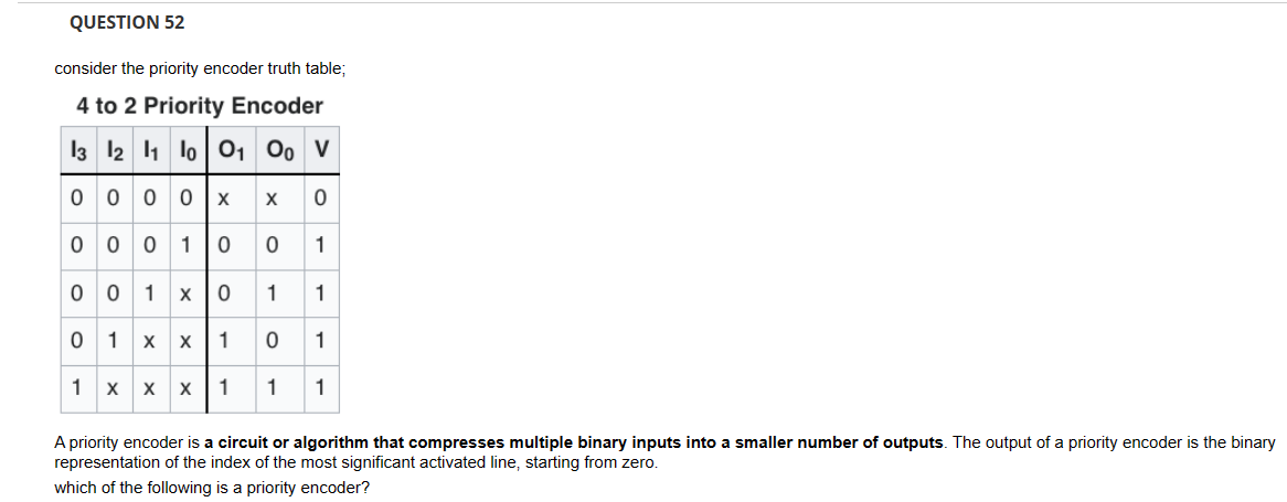 Solved consider the priority encoder truth table; 4 to 2 | Chegg.com