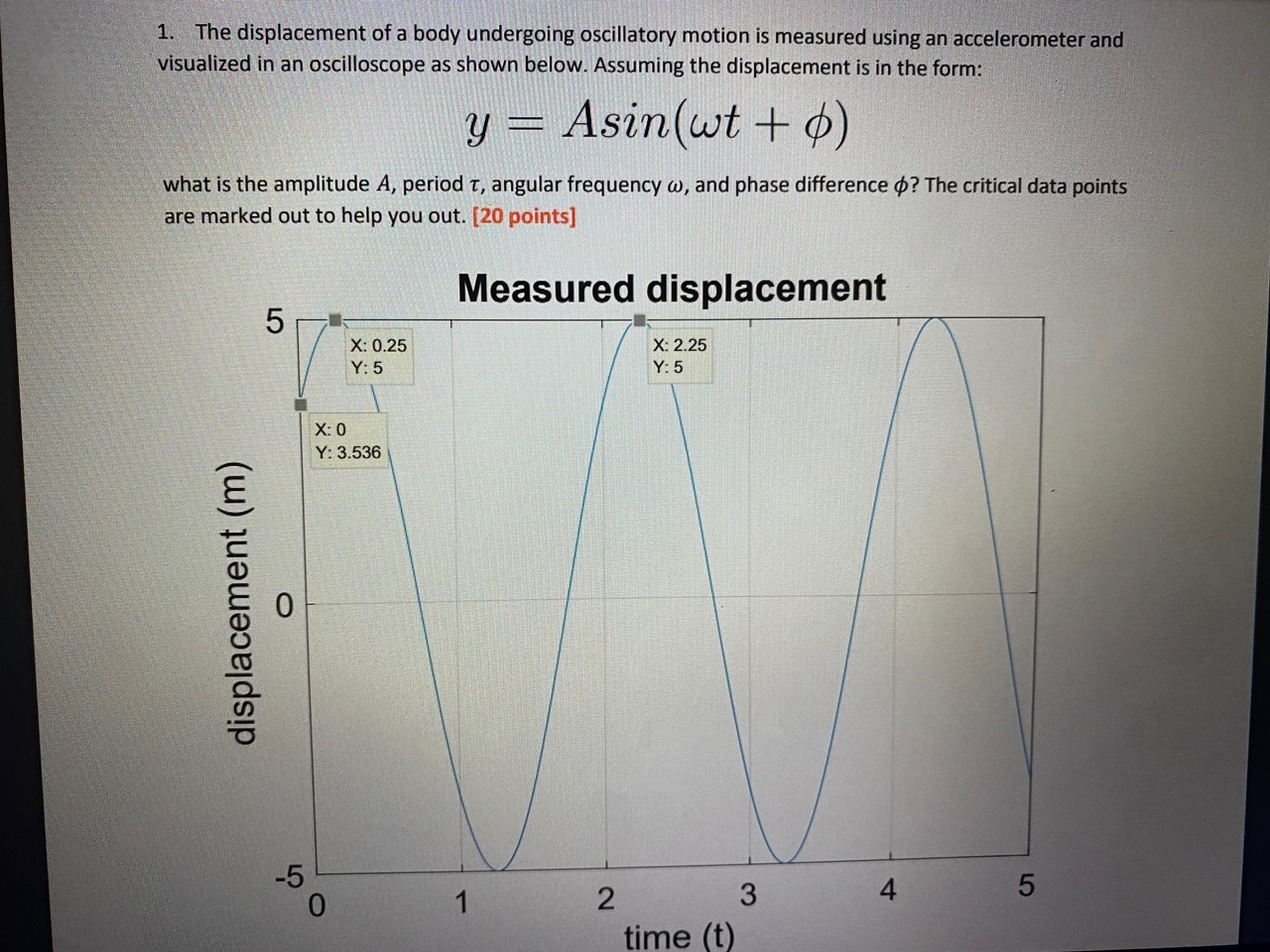 Solved 1. The displacement of a body undergoing oscillatory | Chegg.com