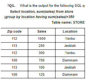 Enter Your Zip/Postal Code: Tra cứu và Ứng dụng tại Việt Nam