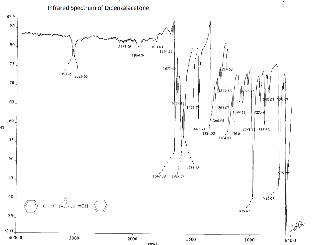 dibenzalacetone ir
