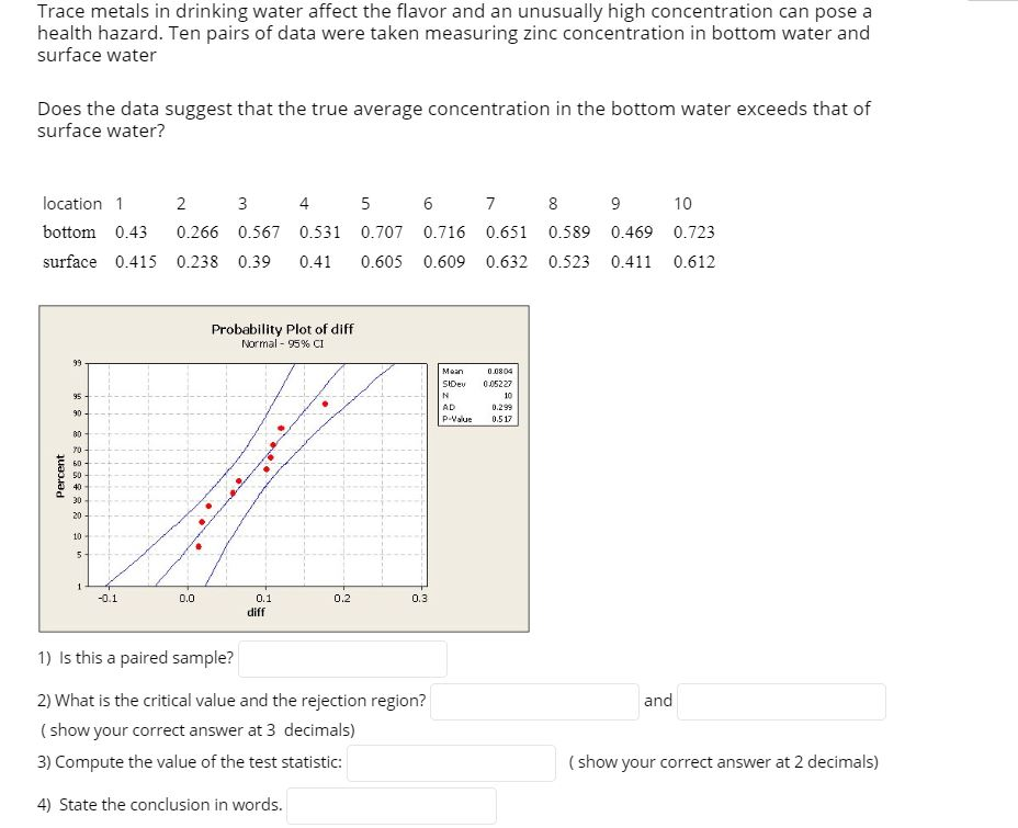 Solved Trace metals in drinking water affect the flavor and
