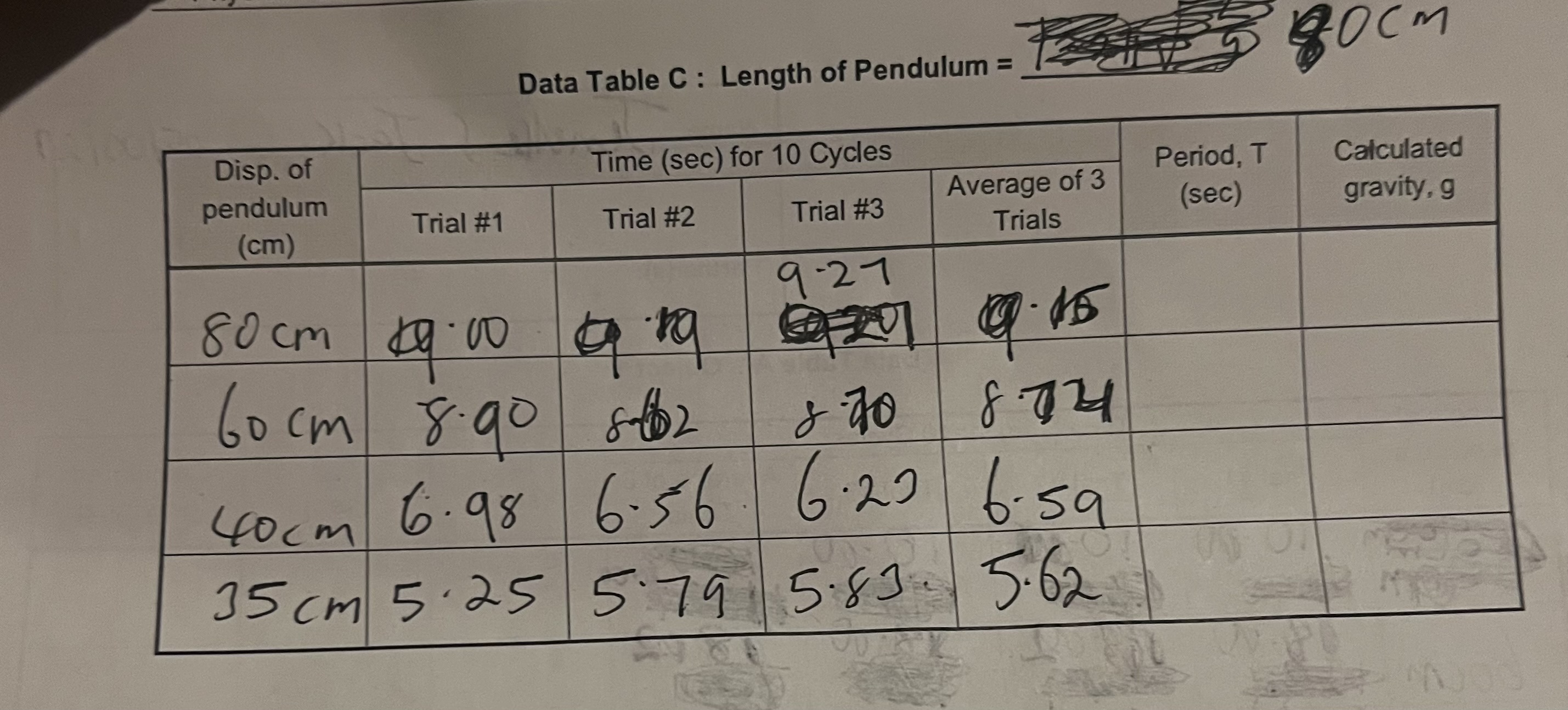 Data Table C Length of Pendulum = 50 cmData Table