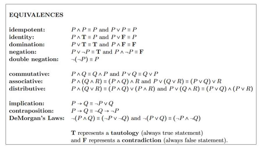 Solved EQUIVALENCES idempotent: identity: domination: | Chegg.com