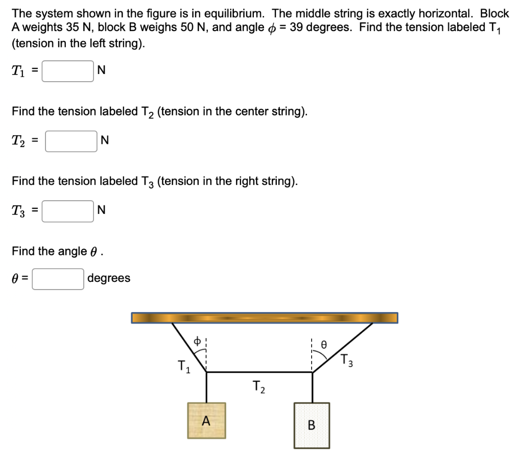 Solved The system shown in the figure is in equilibrium. The | Chegg.com