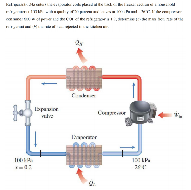 Solved Refrigerant-134a enters the evaporator coils placed | Chegg.com