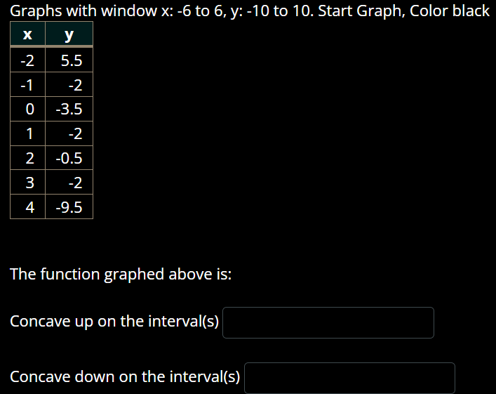 Graphs with window \( \mathrm{x}:-6 \) to \( 6, \mathrm{y}:-10 \) to 10 . Start Graph, Color black
The function graphed above