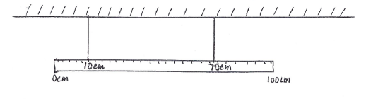 Solved A uniform meter stick with a mass of 230 g is | Chegg.com