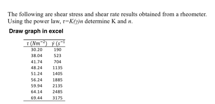 Solved The following are shear stress and shear rate results | Chegg.com