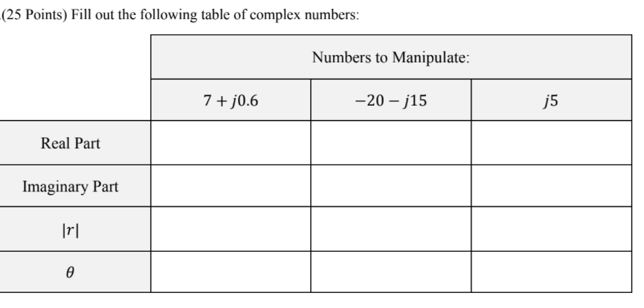 Solved (25 Points) Fill out the following table of complex | Chegg.com