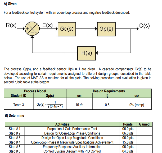 Solved A) Given For a feedback control system with an | Chegg.com ...