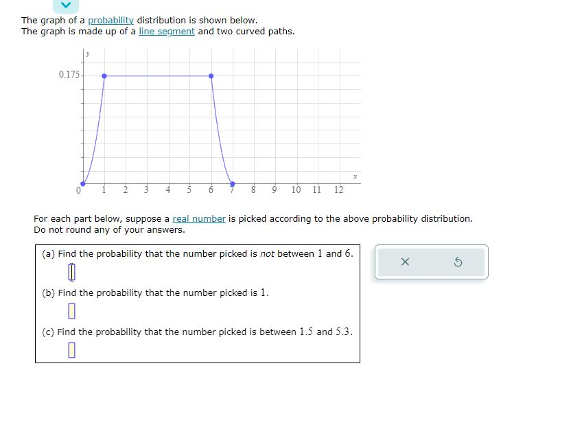 Solved The graph of a probability distribution is shown | Chegg.com