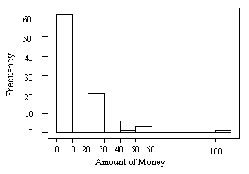 Solved In a Business Statistics class with 136 students, the | Chegg.com