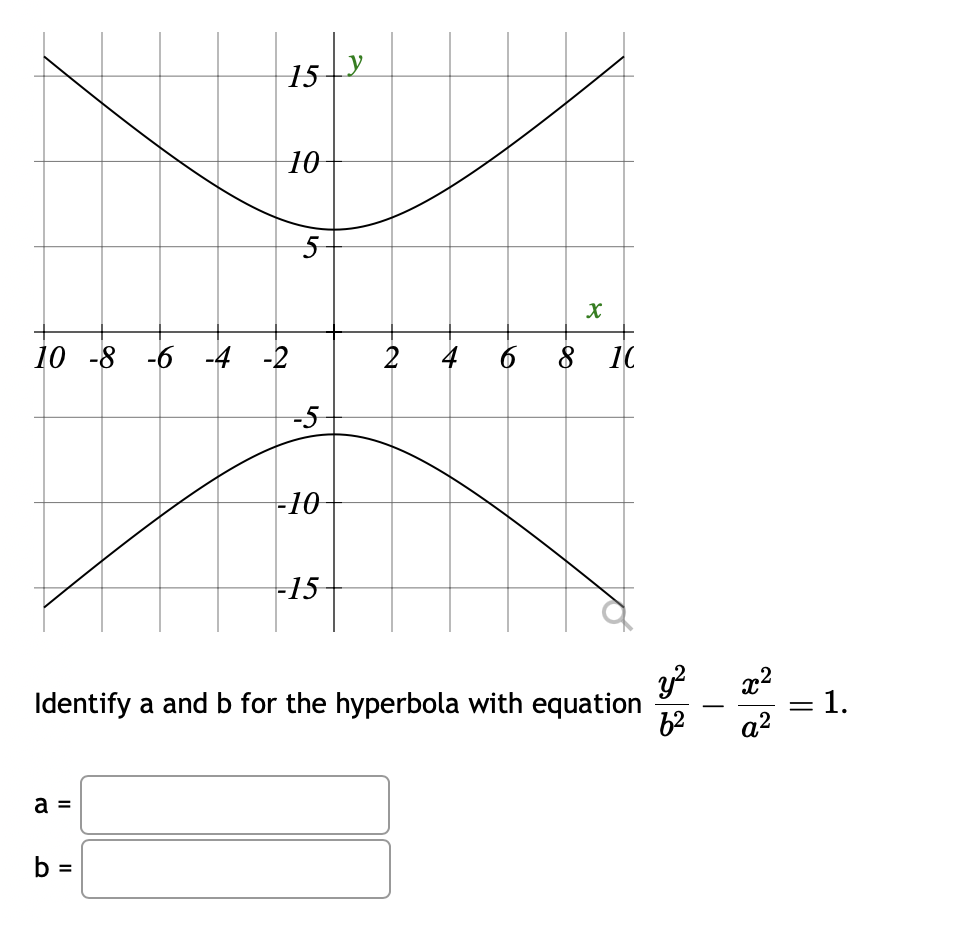 Identify A And B For The Hyperbola With Equation | Chegg.com