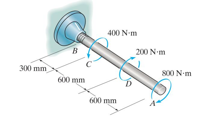 [Solved]: The Steel Shaft Is Subjected To The Torques Shown.