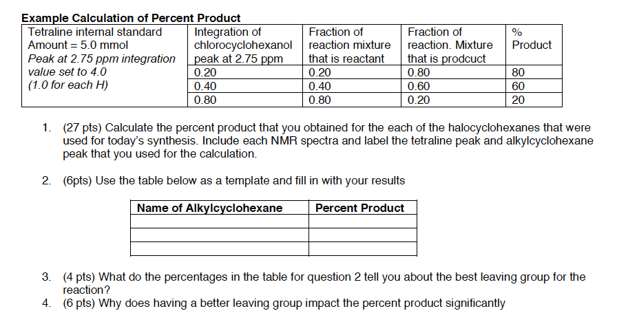 1. Calculate the percent product that you obtained | Chegg.com