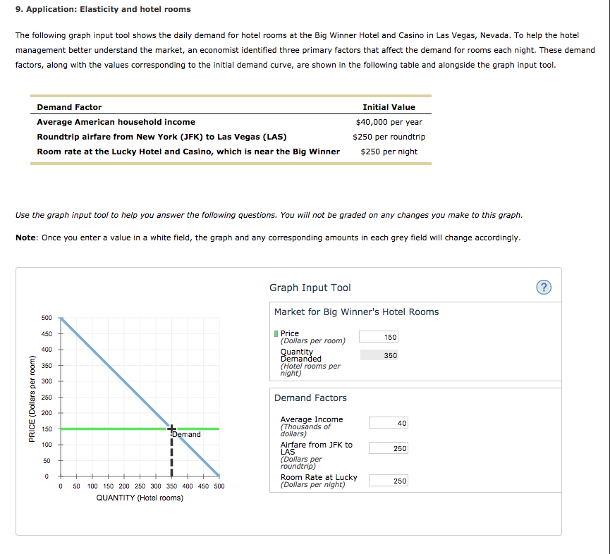 Solved For each of the following scenarios, begin by