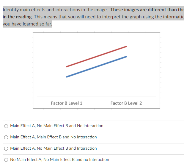 Solved Identify main effects and interactions in the image. | Chegg.com