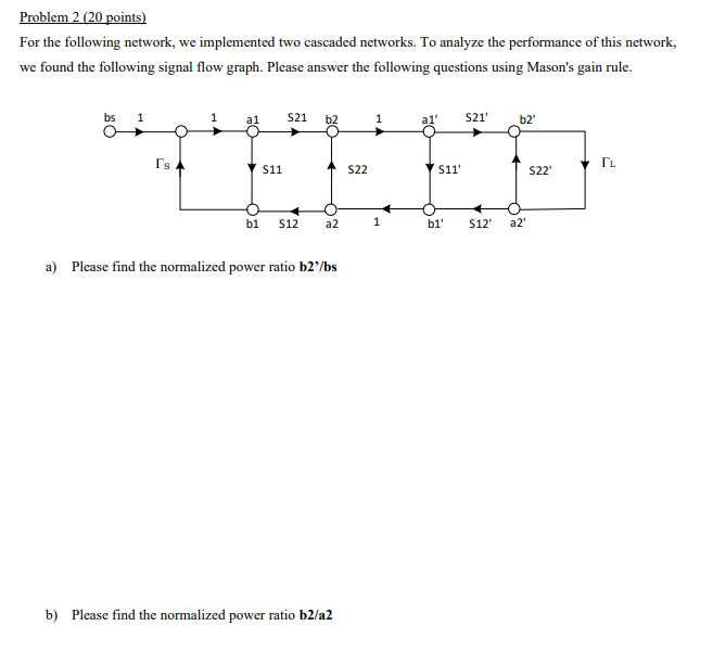 Problem 2 (20 points) For the following network, we | Chegg.com