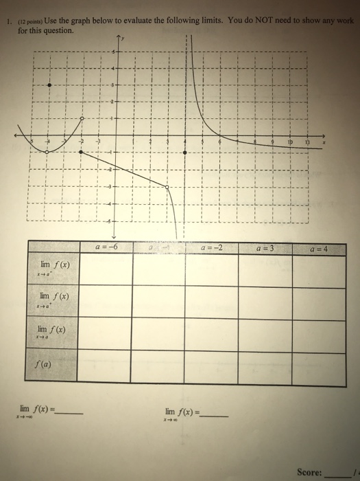 Solved (12 points) Use the graph below to evaluate the | Chegg.com