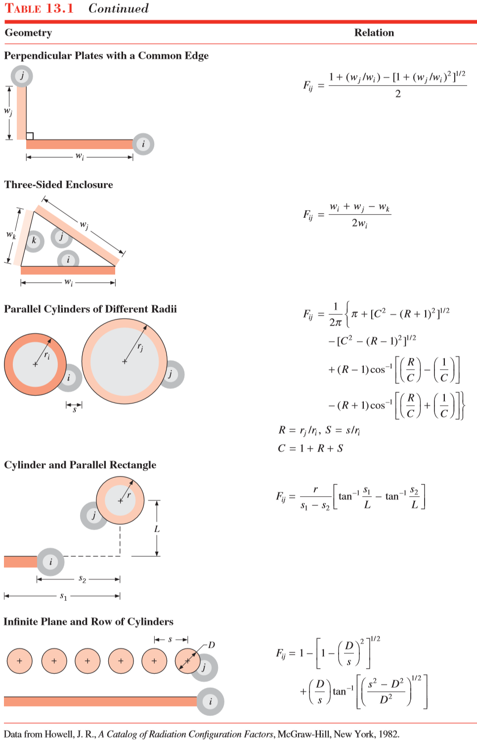 Solved 8 3 Solve For The Requested View Factors Below Us Chegg Com
