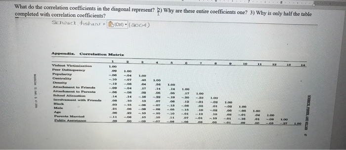 Solved What do the correlation coefficients in the diagonal | Chegg.com