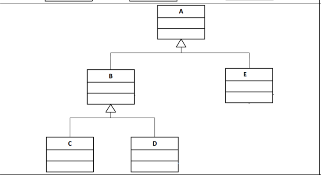 Solved In Java, given a parent-child relationship, write a | Chegg.com