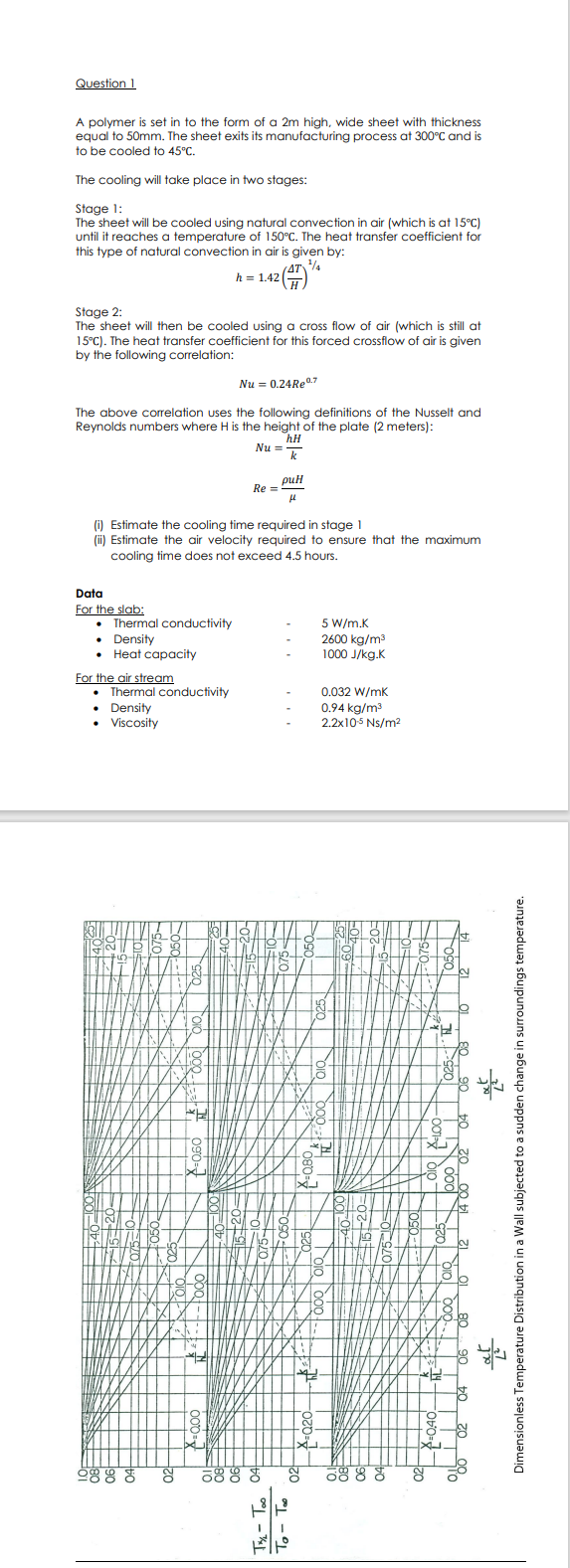 Solved Question 1 A polymer is set in to the form of a 2m