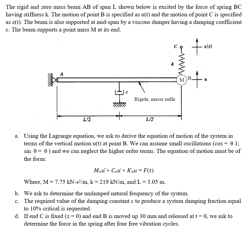 Solved The Rigid And Zero Mass Beam AB Of Span L Shown Below | Chegg.com