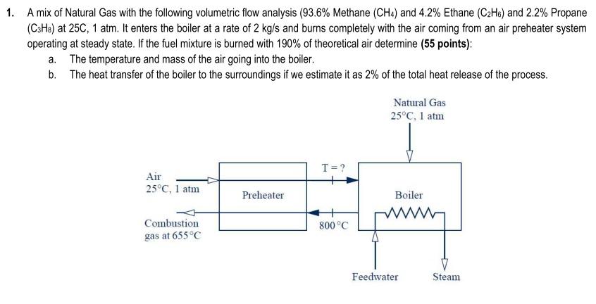 Solved 1. A mix of Natural Gas with the following volumetric | Chegg.com