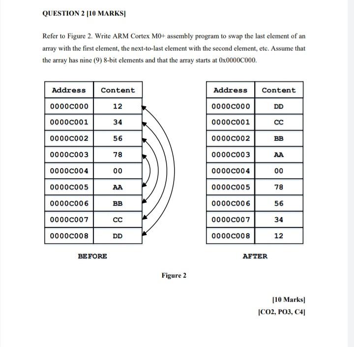 Solved QUESTION 2 |10 MARKS Refer to Figure 2. Write ARM | Chegg.com