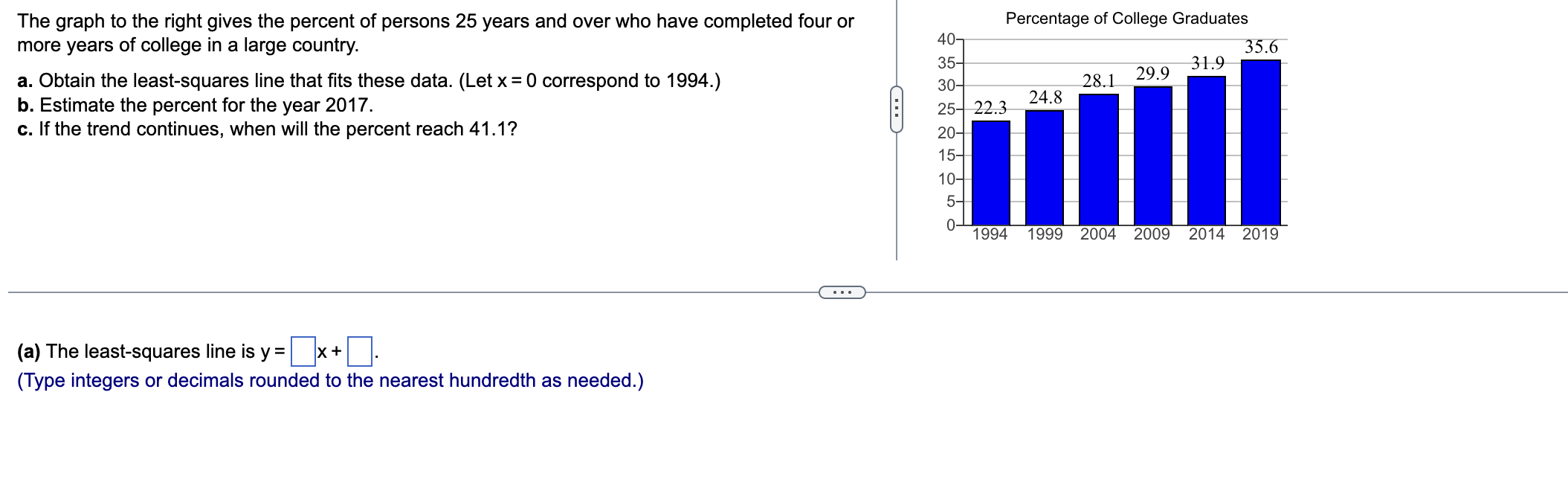 Solved The graph to the right gives the percent of persons | Chegg.com