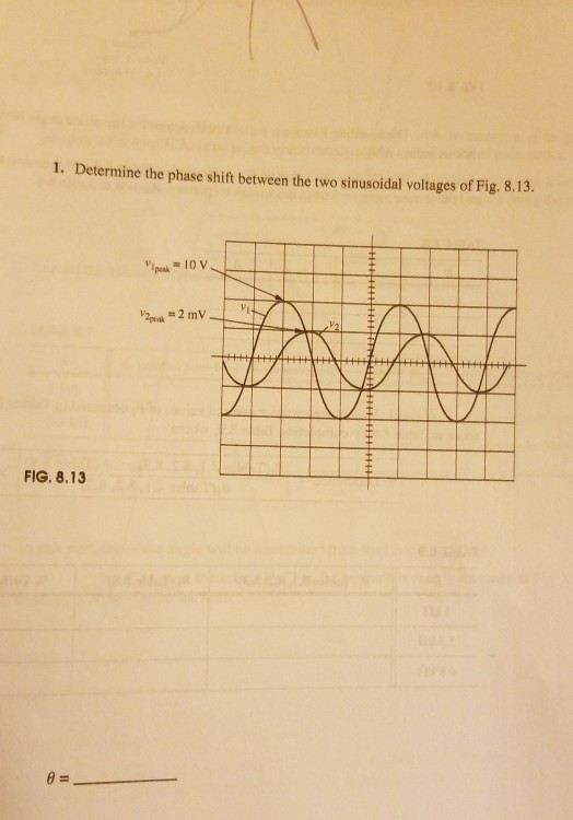 How To Determine The Phase Shift Of A Sinusoidal Function