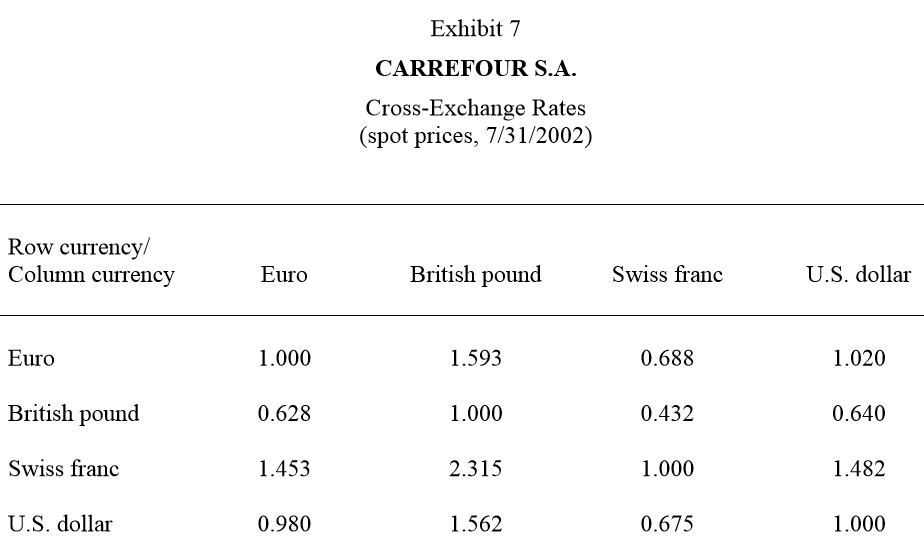 problem-to-understand-forward-currency-risk-chegg